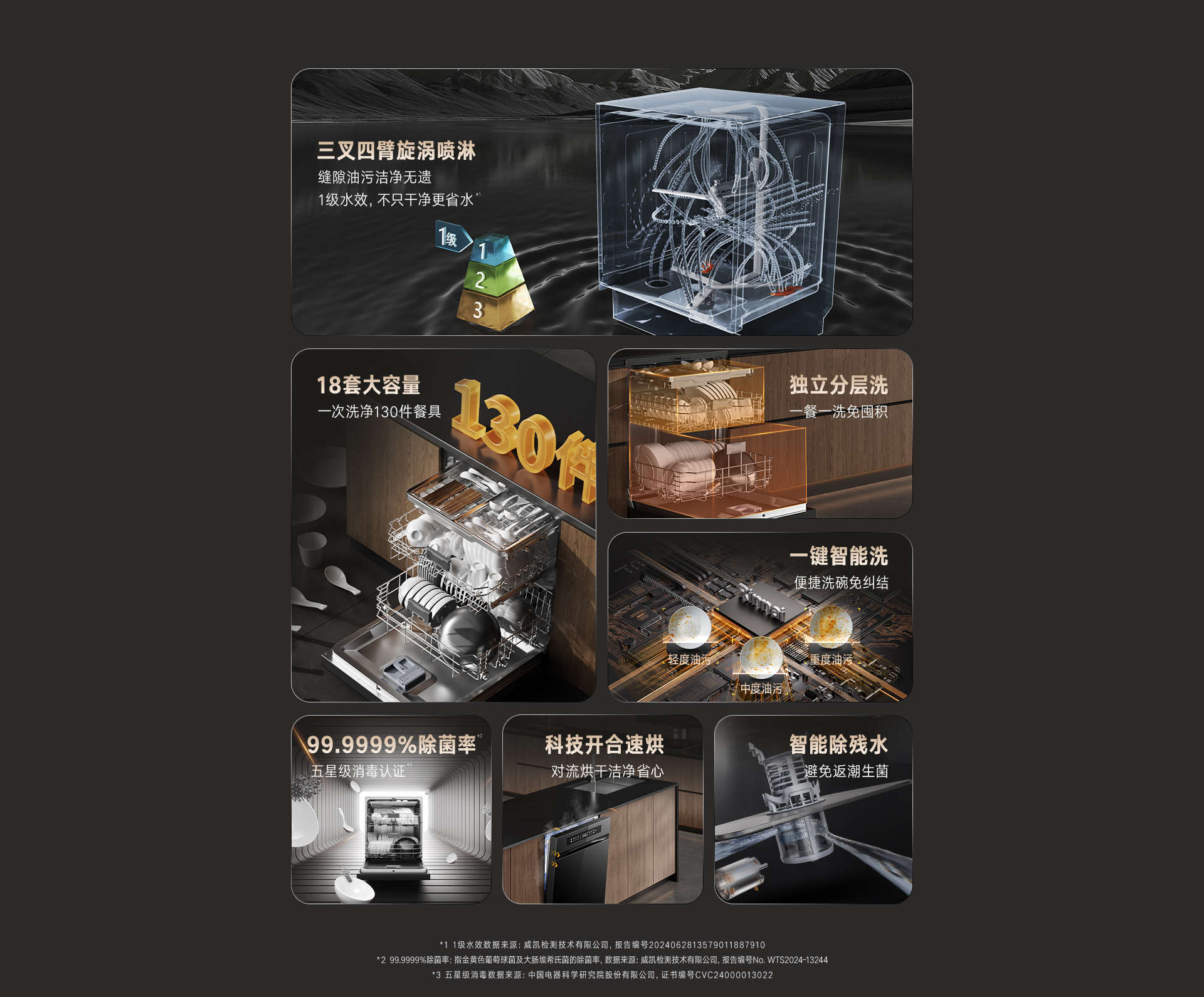 18-EG洗碗機-產(chǎn)品詳情頁_02.jpg 18-EG洗碗機-產(chǎn)品詳情頁_02.jpg