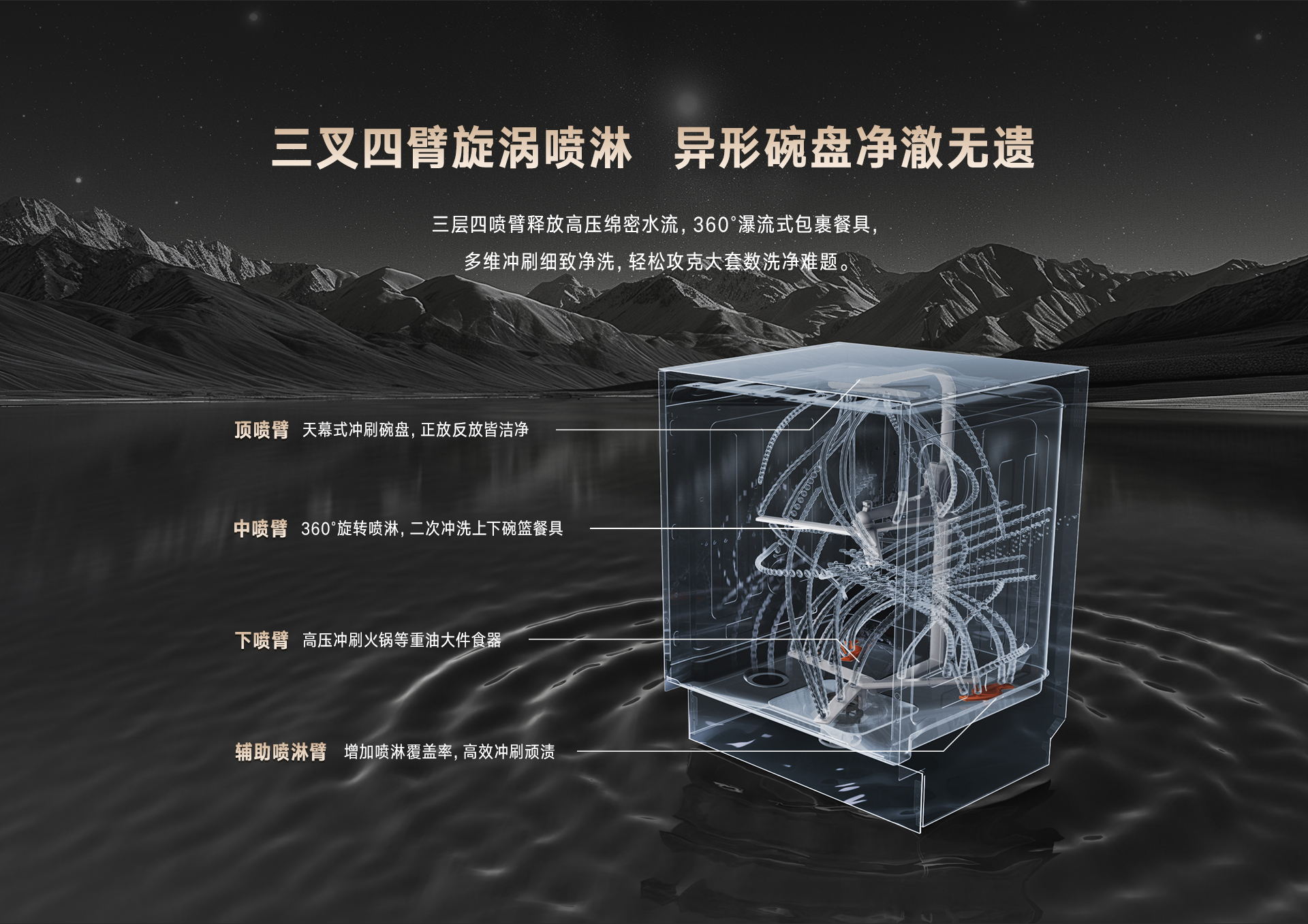 18-EG洗碗機-產(chǎn)品詳情頁_03.jpg 18-EG洗碗機-產(chǎn)品詳情頁_03.jpg