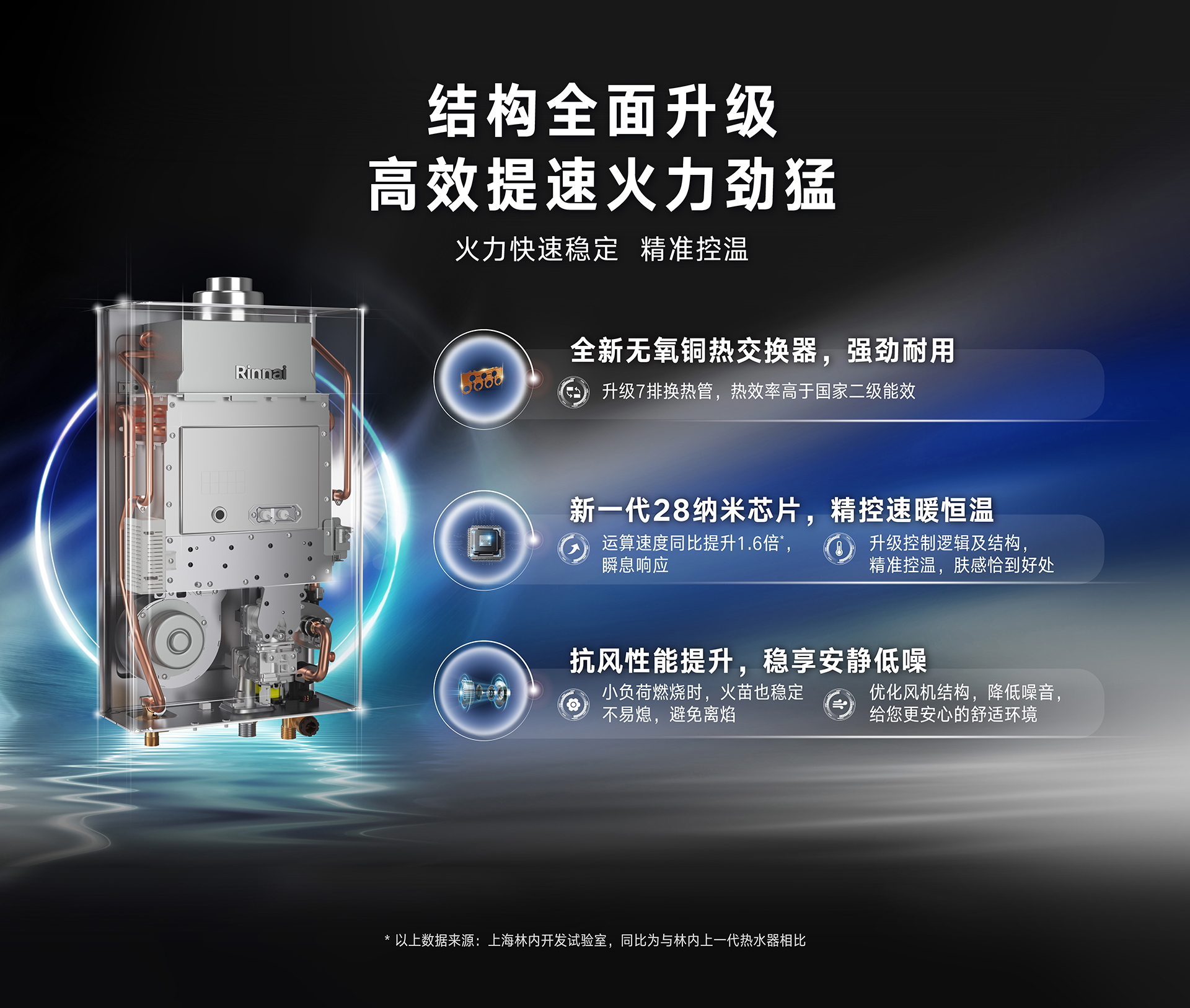 9-RU53G熱水器-產品賣點素材-結構升級.jpg 9-RU53G熱水器-產品賣點素材-結構升級.jpg